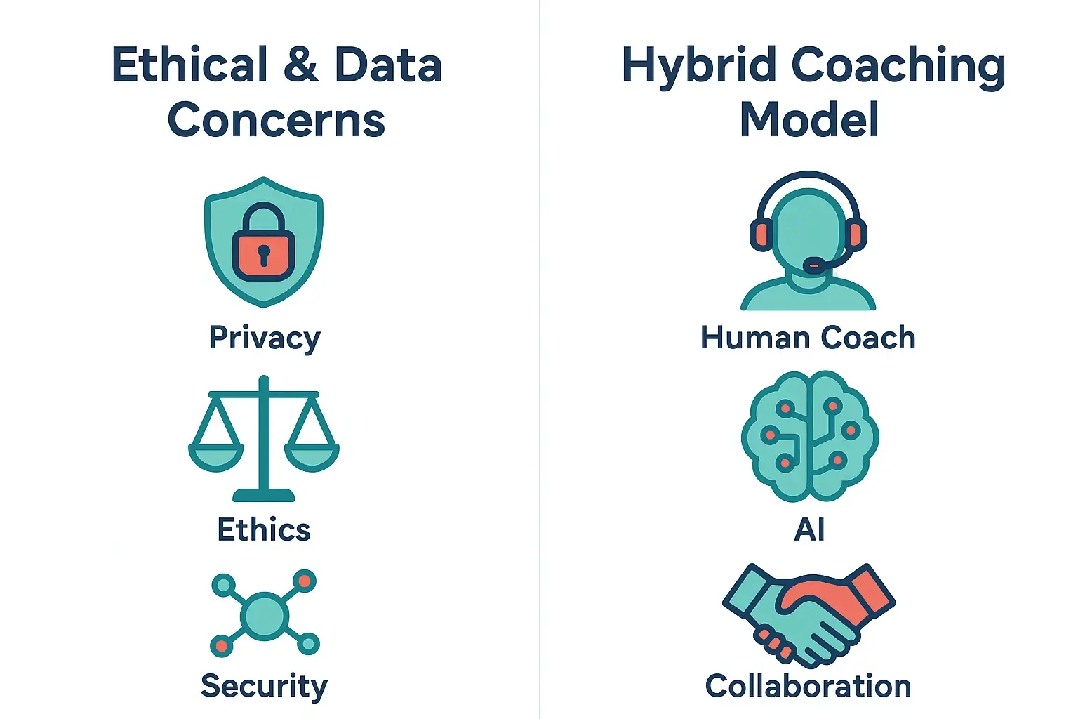 This comparison highlights essential ethical data considerations alongside the complementary roles of human and AI coaching in talent development.