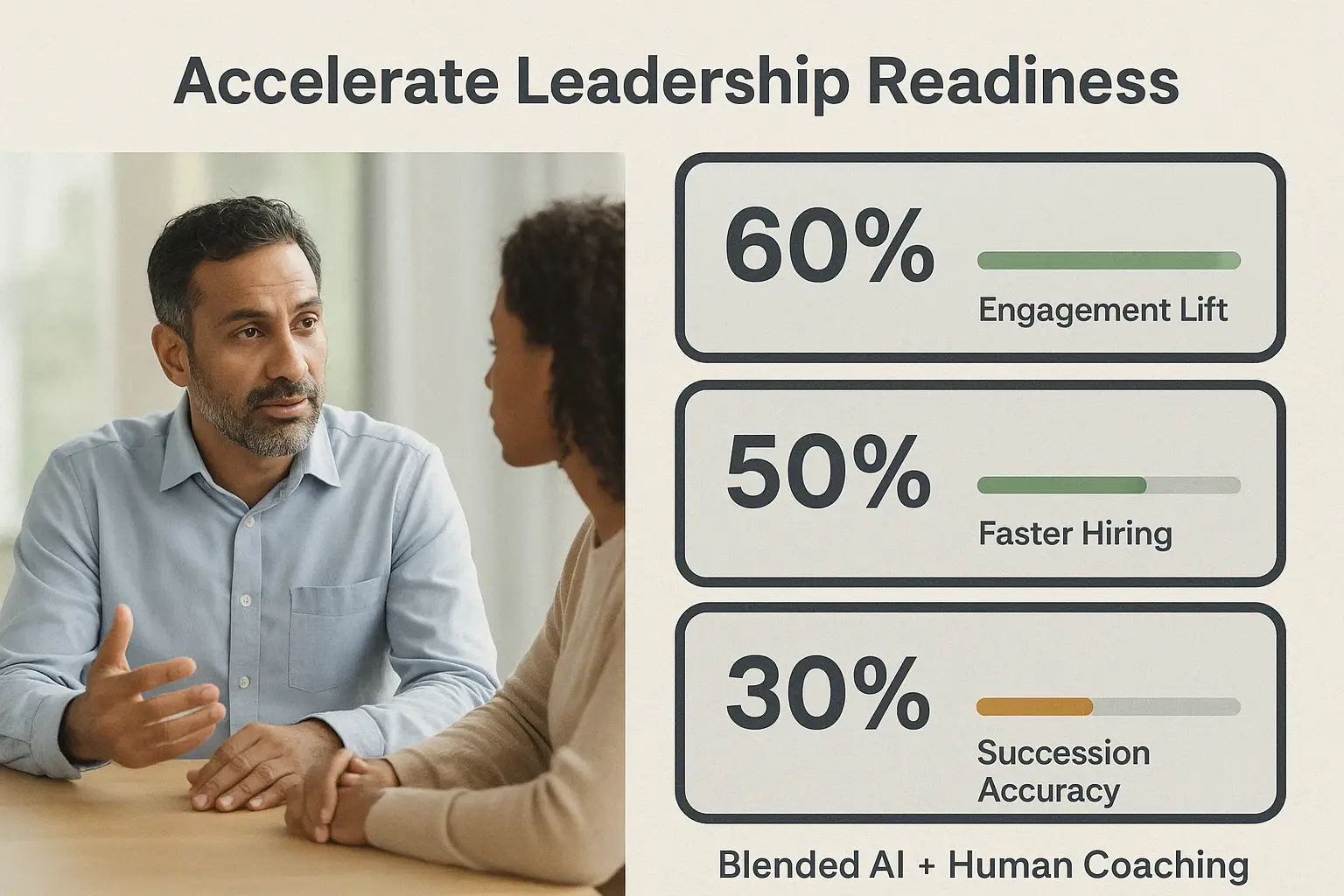 Compare leadership readiness metrics side-by-side: engagement lift, hiring speed, and succession accuracy to evaluate AI coaching effectiveness.