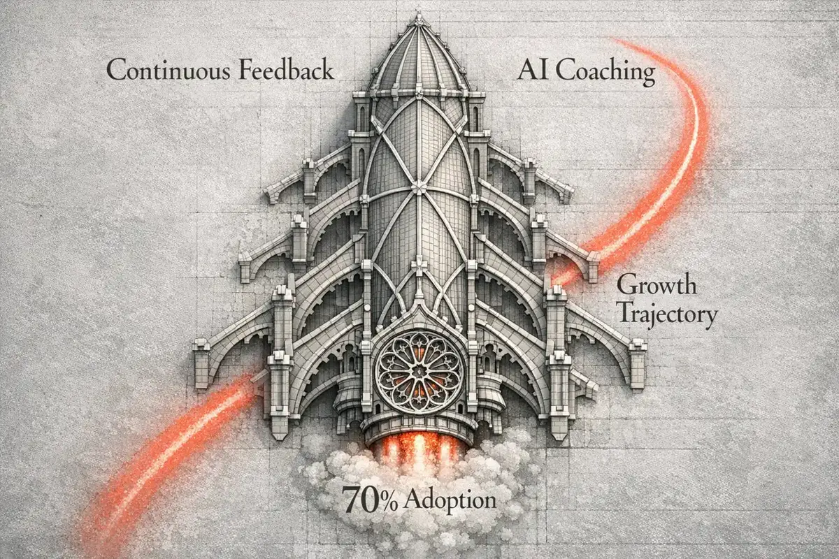 Diagram showing the six domains of the ICF AI Coaching Standards framework