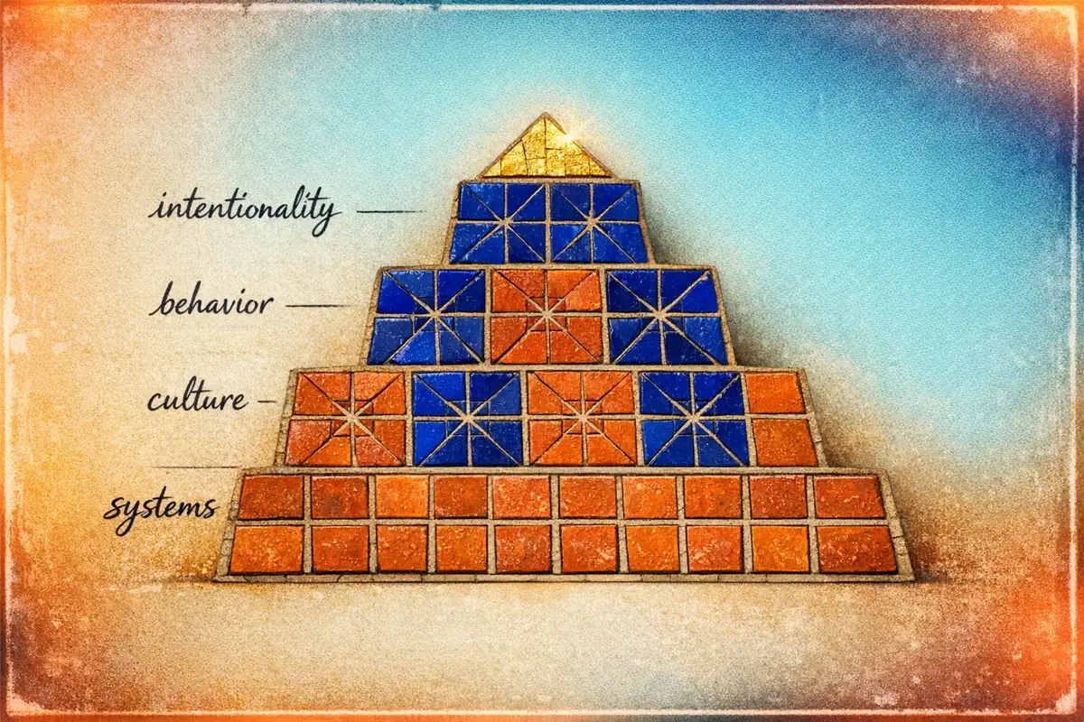 Visualization of the Four Quadrants model applied to coaching