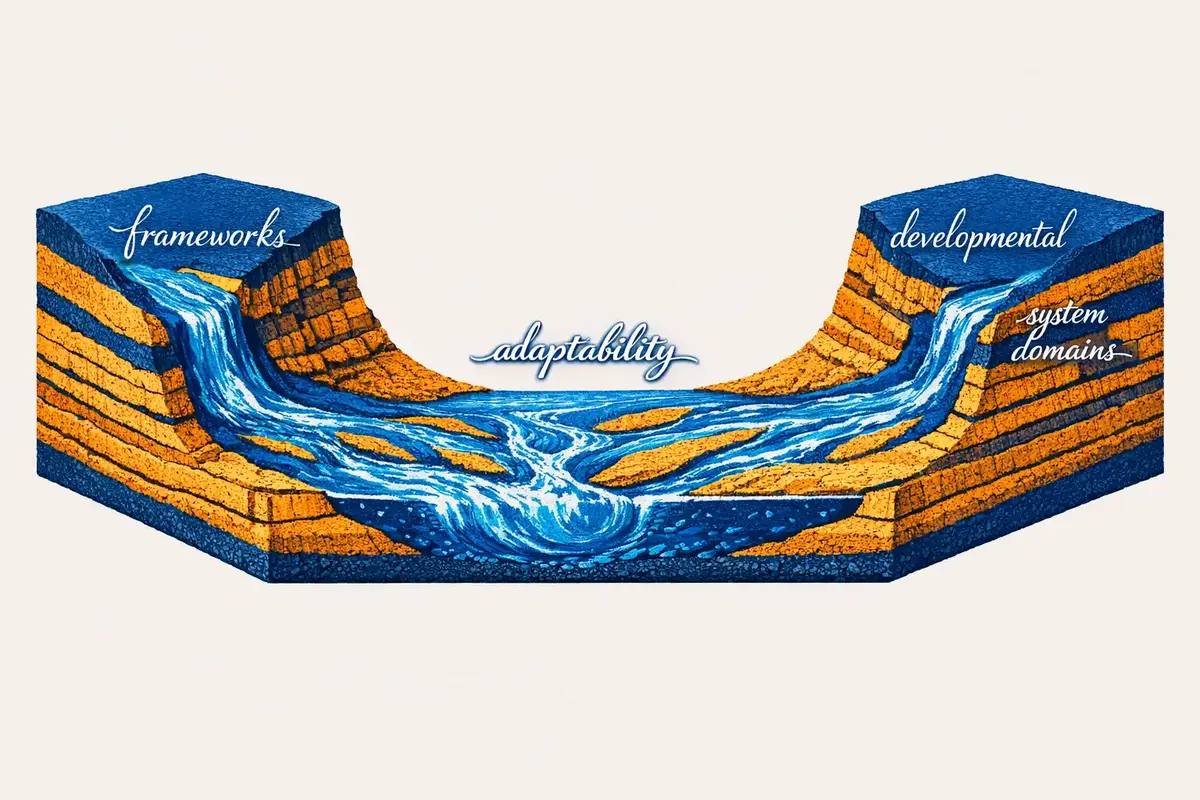 Visualization of AI coaching system adapting to developmental stages and cultural contexts