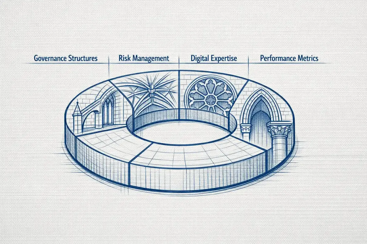 Board members reviewing digital transformation KPIs