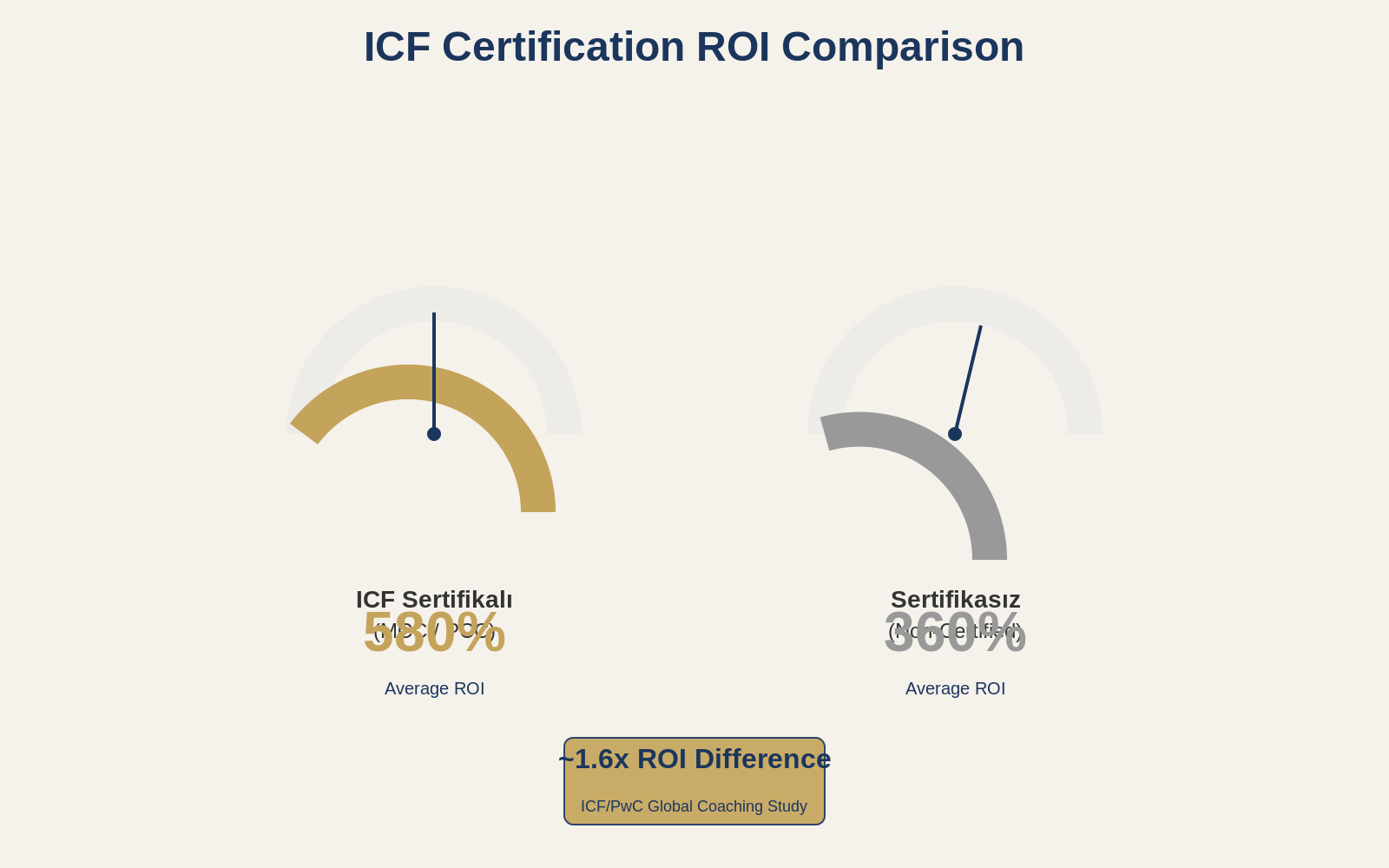 ICF ROI