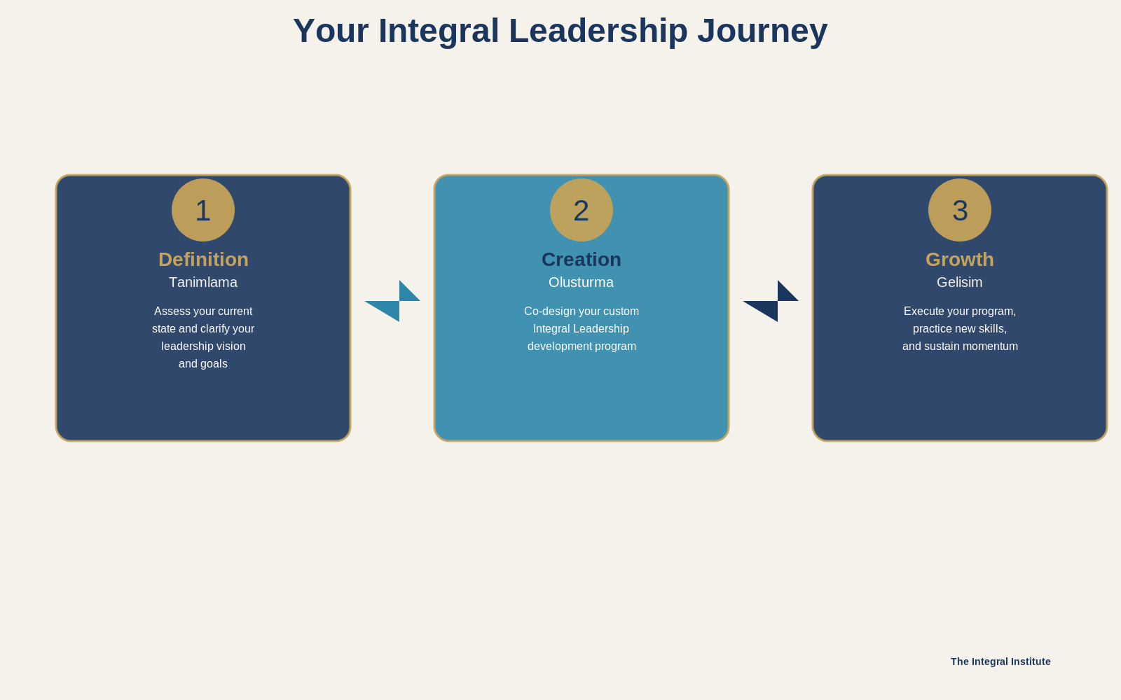 Leadership Journey