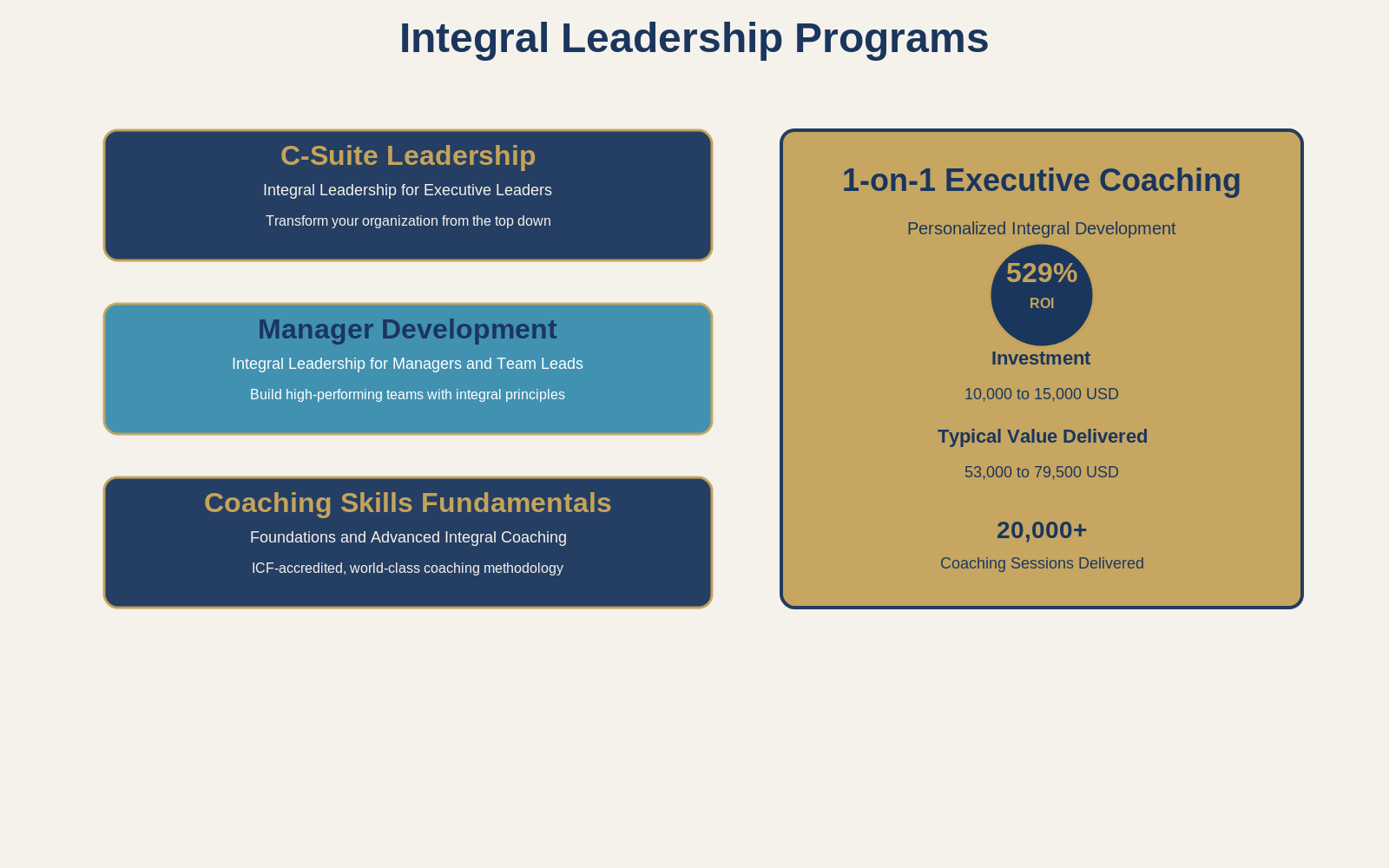 Leadership Programs