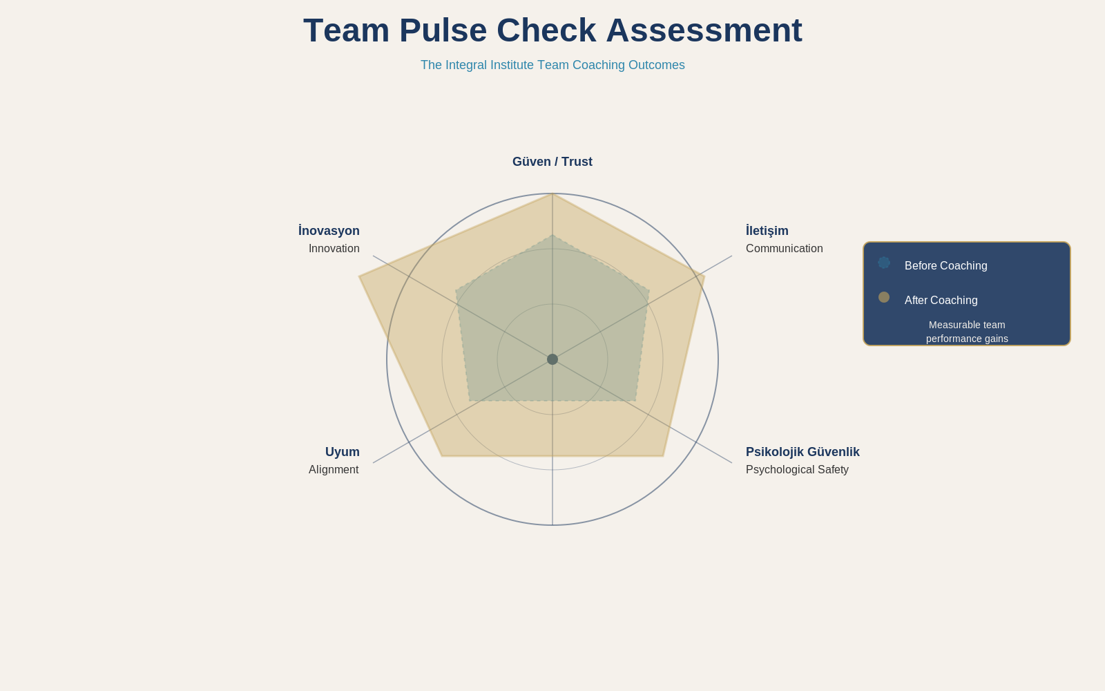 Team Radar