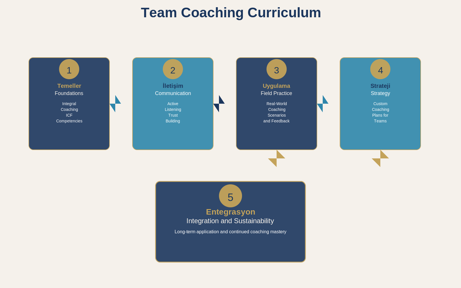 Team Modules