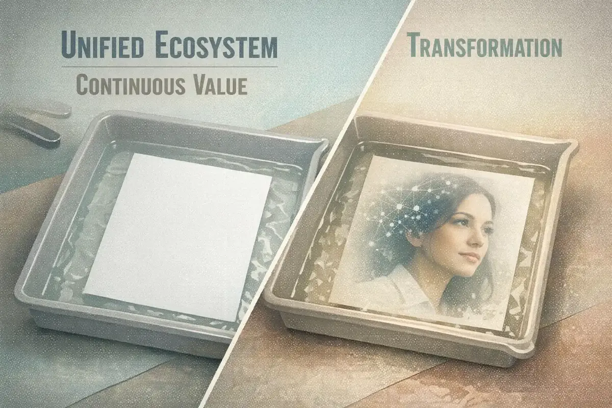 Ecosystem diagram showing unified AI-powered employee development